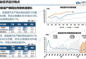 2023年7月汽車工業(yè)產(chǎn)銷情況